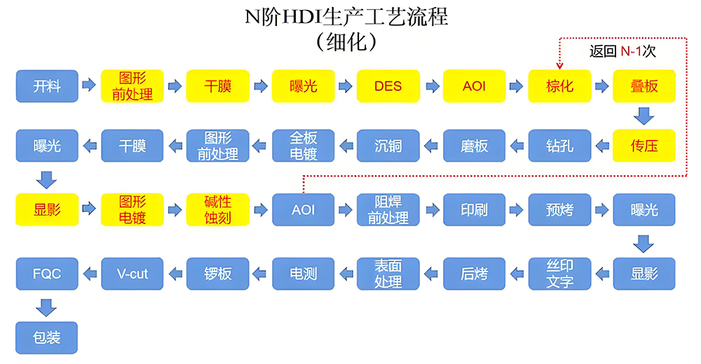 smt貼片加工生產效率提升方法廠家操作流程圖